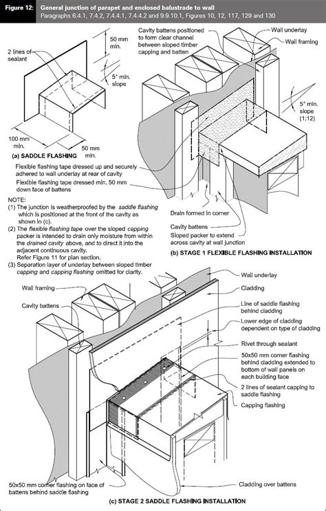 sheet metal saddle flashing|parapet wall cap flashing detail.